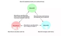 “Tokenim 苹果内测版：新一